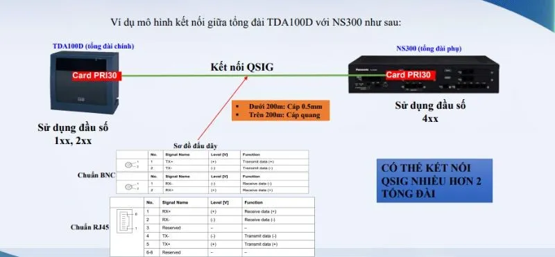 Mô hình kết nối tổng đài KX-NS300