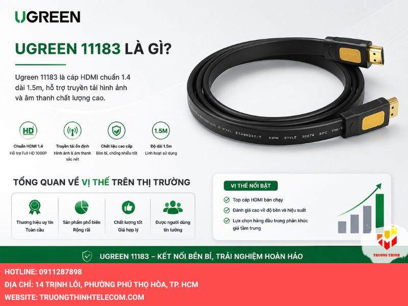 Ugreen 11183 là gì? Tổng quan về vị thế trên thị trường