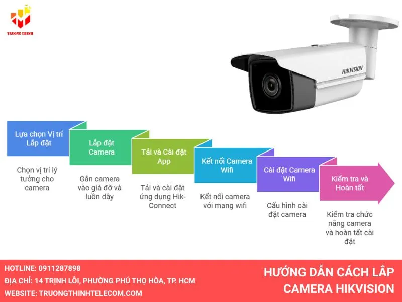 Hướng dẫn cách lắp camera Hikvision