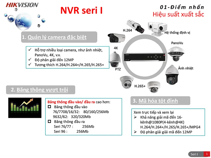 I-Series-NVR-Post_VN_2016-1
