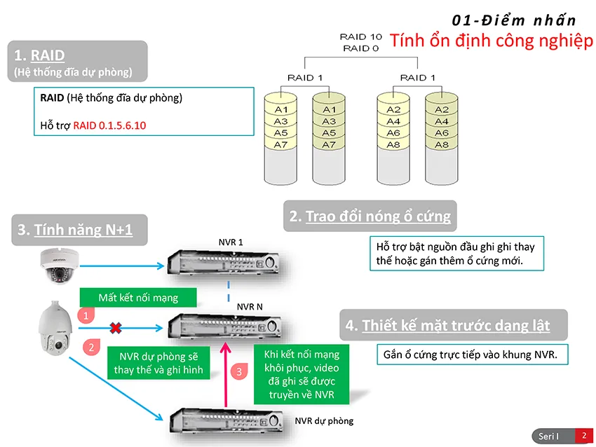 I-Series-NVR-Post_VN_2016-2