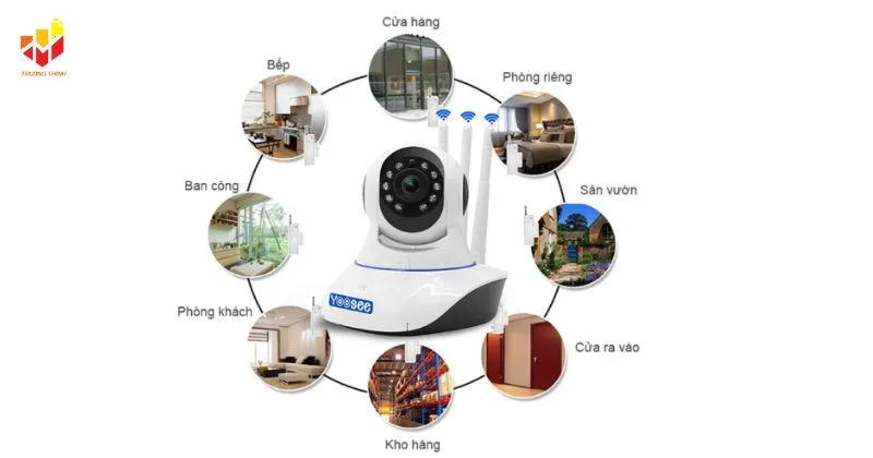 Giới thiệu về camera Yoosee chính hãng