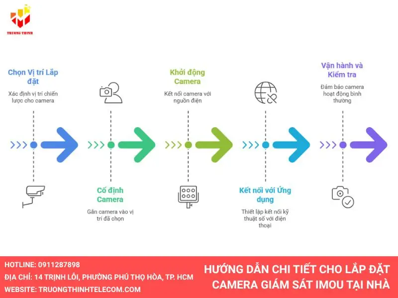 Hướng dẫn cách lắp đặt camera immou chi tiết