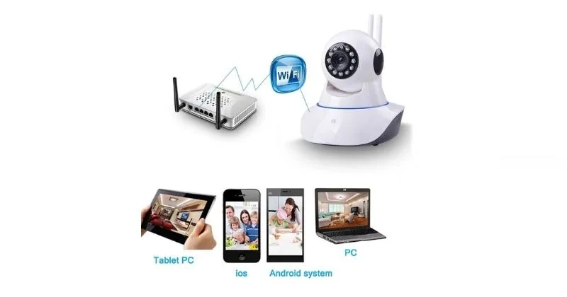 Tự lắp đặt camera không dây (Wifi)