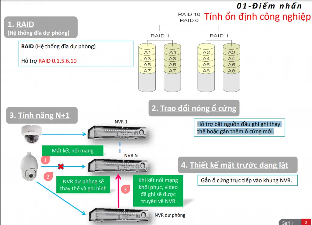 đầu ghi NVR Seri I – Hikvision