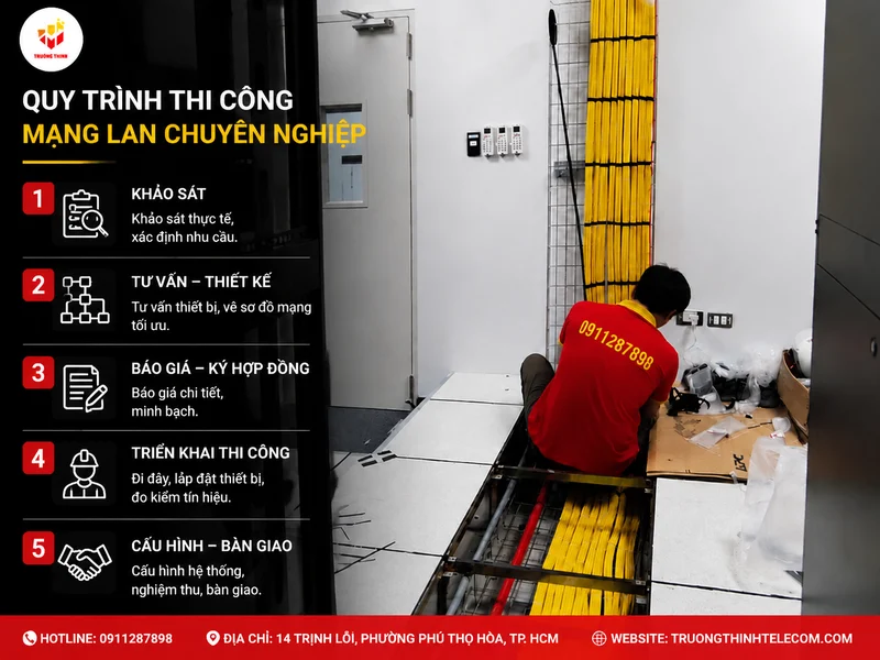Quy trình thi công mạng LAN chuyên nghiệp