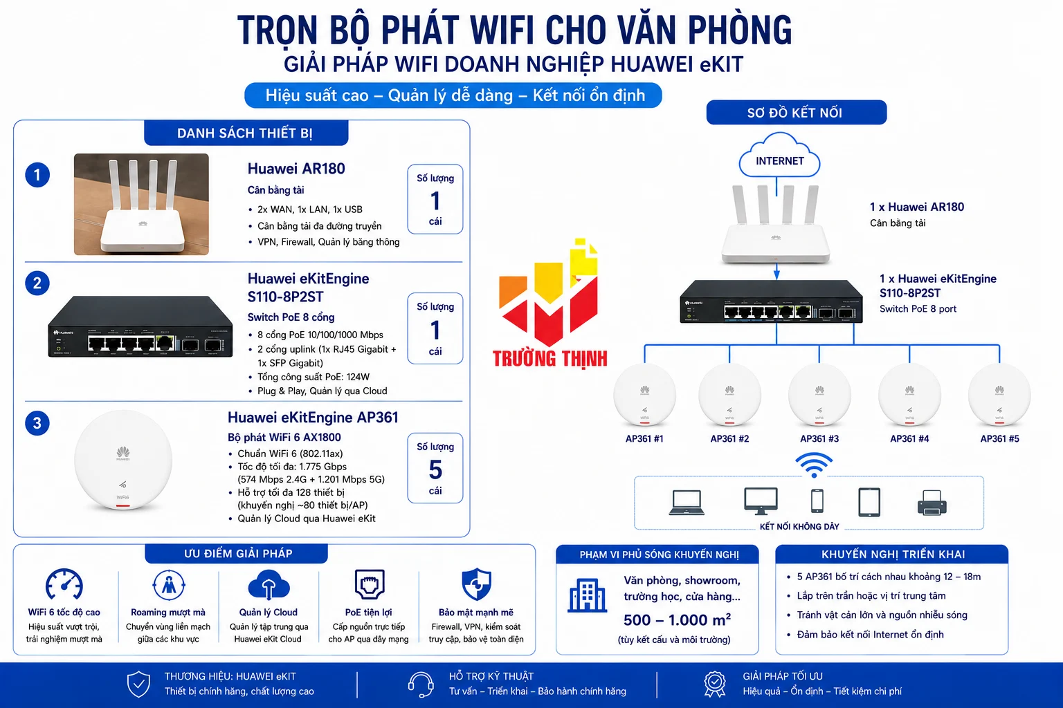 TRỌN BỘ PHÁT WIFI HUAWEI CHO VĂN PHÒNG