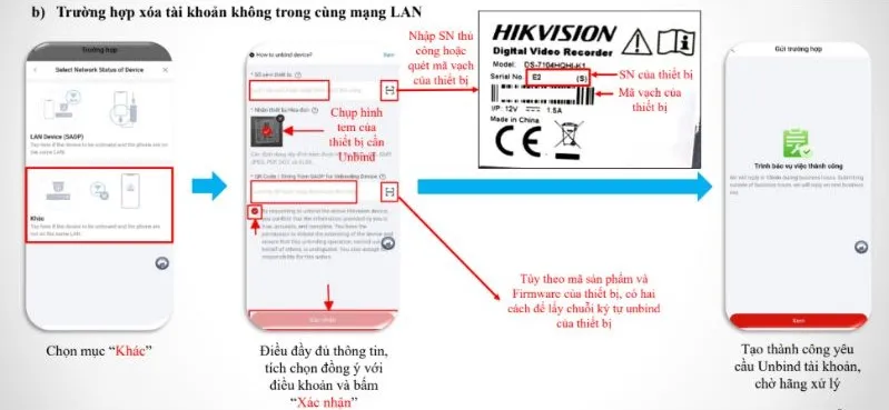 Trường hợp không cùng mạng LAN