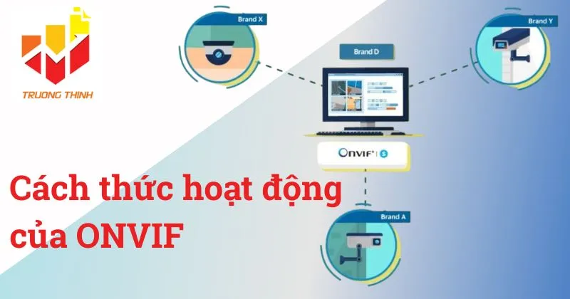 Cách thức hoạt động của ONVIF