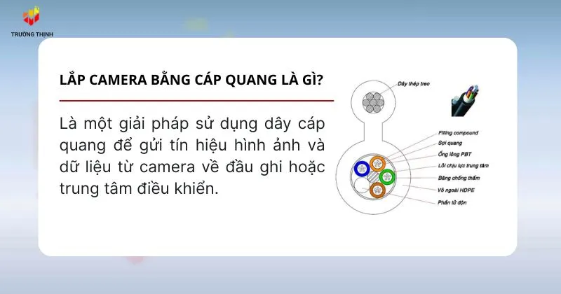 Lắp camera bằng cáp quang là gì?