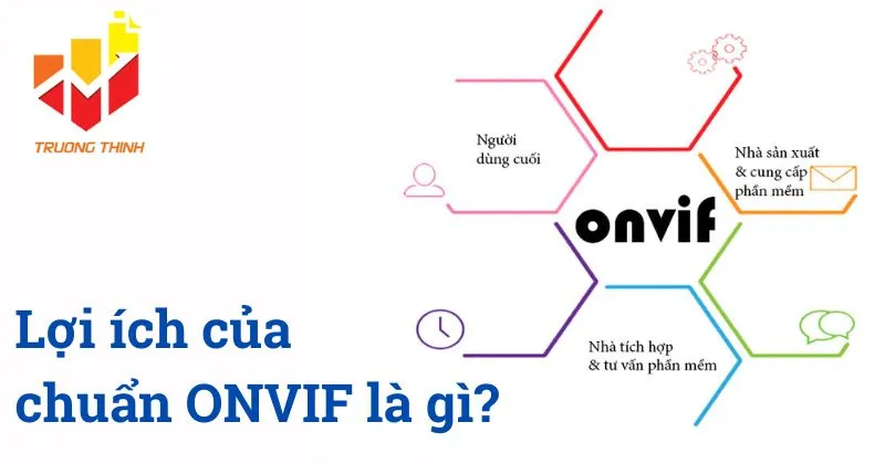 Lợi ích của chuẩn ONVIF là gì?