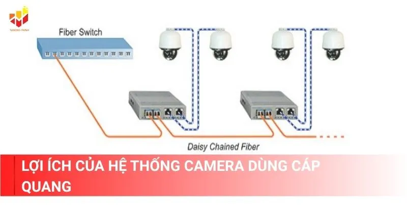 Lợi ích của hệ thống camera dùng cáp quang