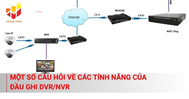 Một số câu hỏi về các tính năng của đầu ghi DVR/NVR