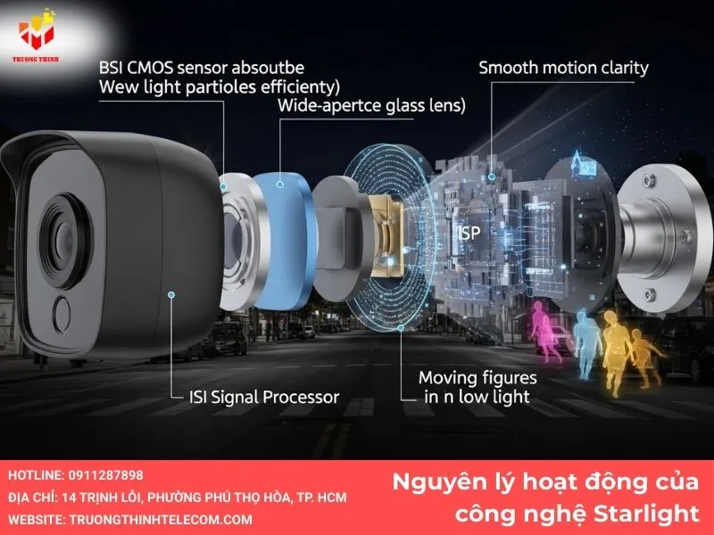 Nguyên lý hoạt động của công nghệ Starlight