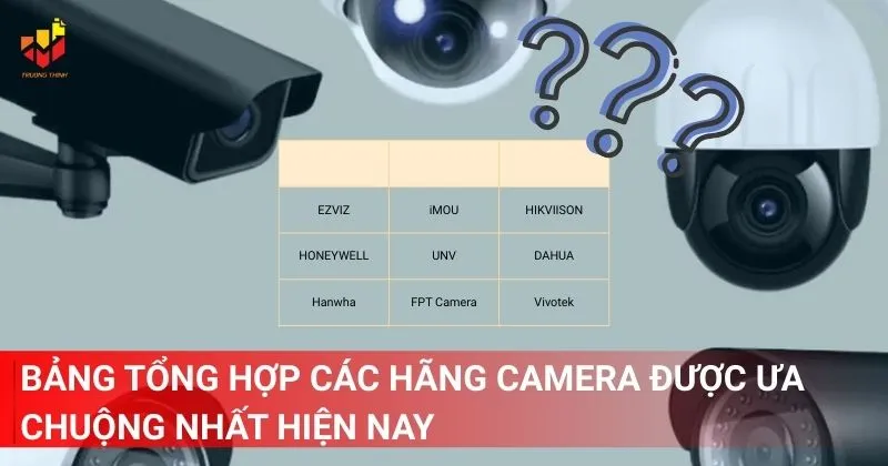 Tổng hợp các hãng camera được ưa chuộng nhất hiện nay