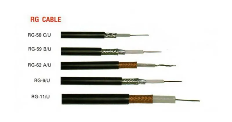 Các loại cáp đồng trục phổ biến hiện nay