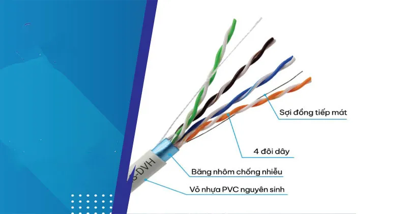 Đặc điểm của cáp UTP