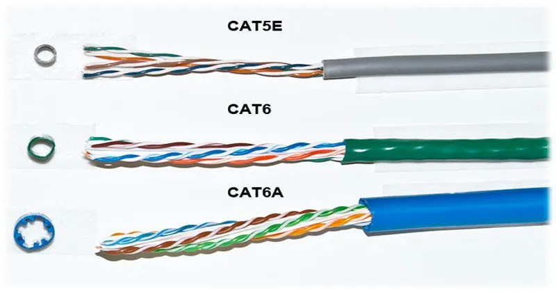 Cáp mạng CAT5E, CAT6, CAT6A