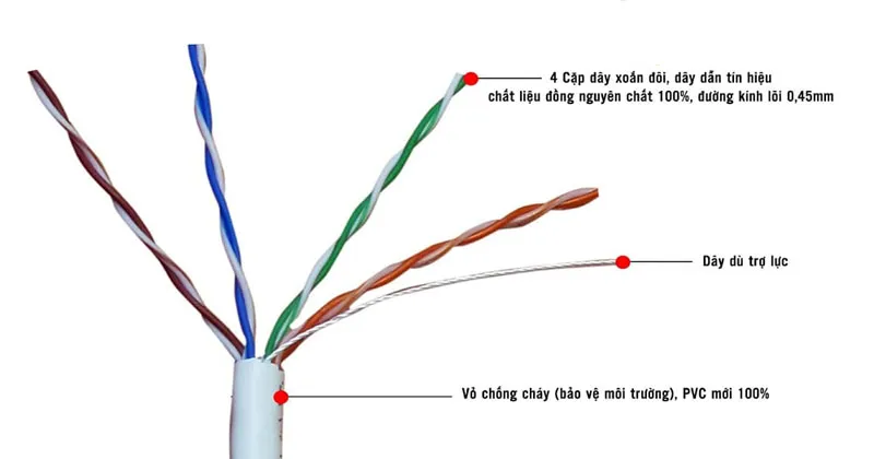 Đặc điểm của cáp UTP