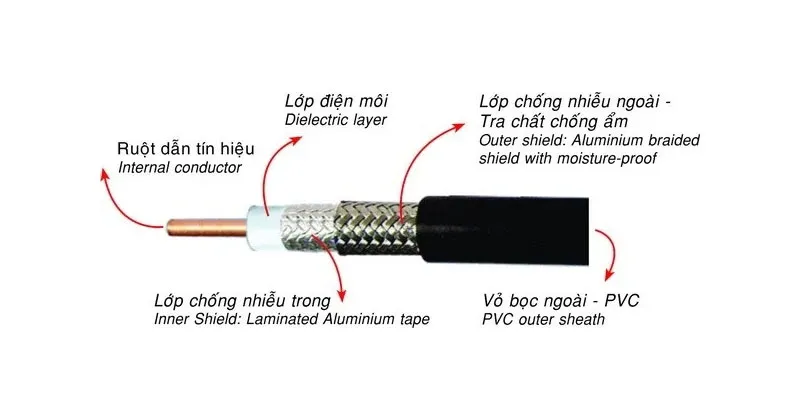 Cấu tạo của cáp đồng trục