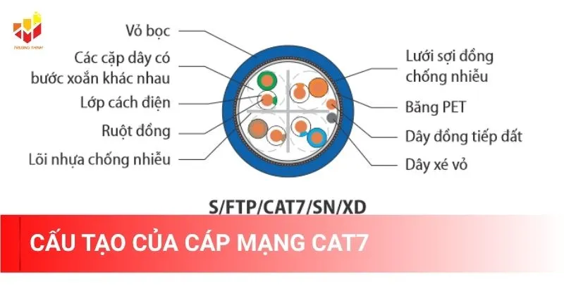 Cấu tạo của cáp mạng Cat7