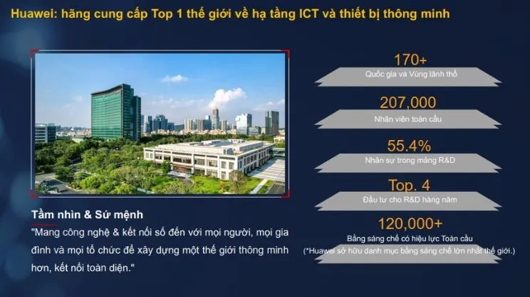 Huawei là một trong những tập đoàn công nghệ