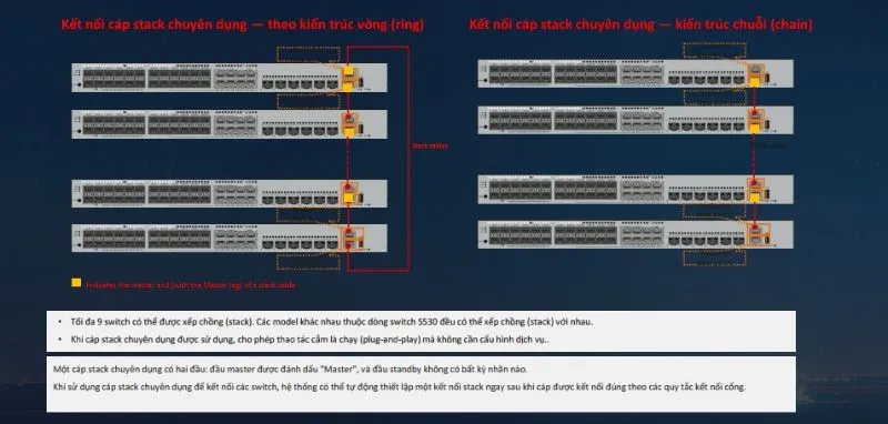 Switch Layer3 S530