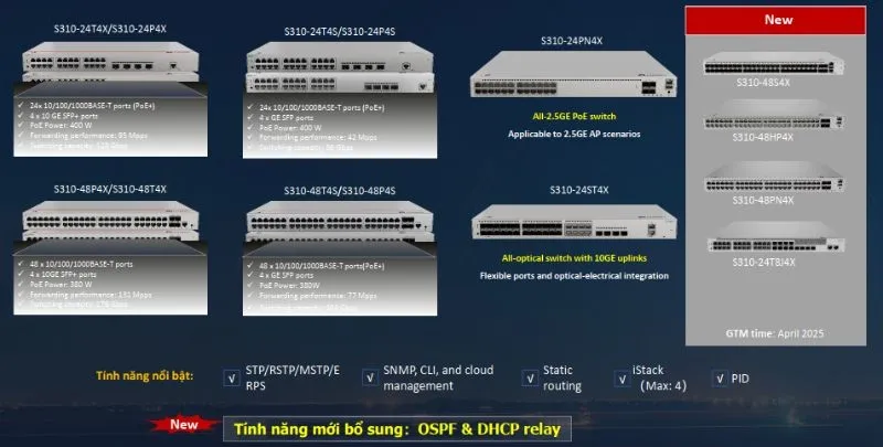 Model Switch Layer3 S310