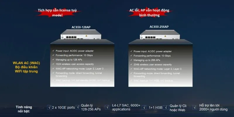 Bộ điều khiển Wifi tập trung AC650