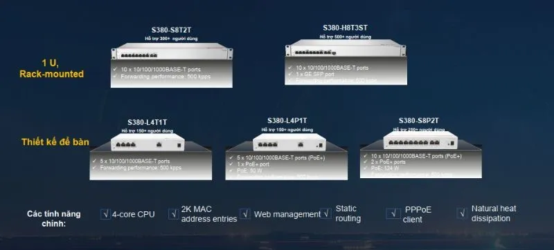 Huawei SME Multi-Service Gateway Switch