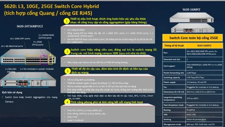 Switch Core Hybrid S620