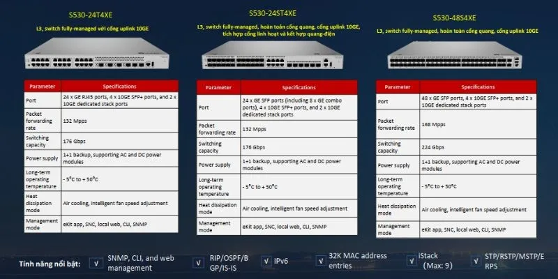 Model Switch Layer3 S530