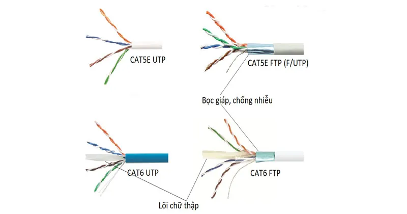 So sánh sự khác nhau giữa Cat5e và Cat6