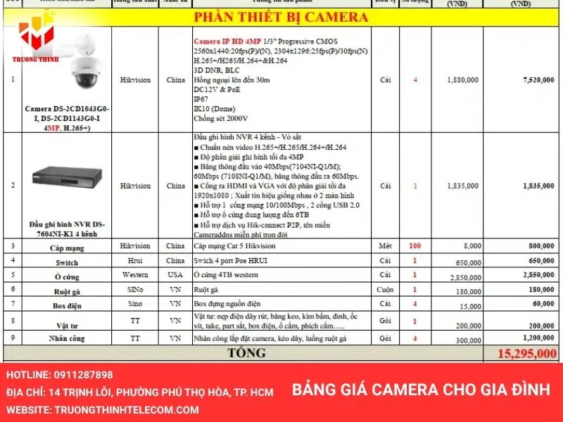 Bảng giá camera gia đình