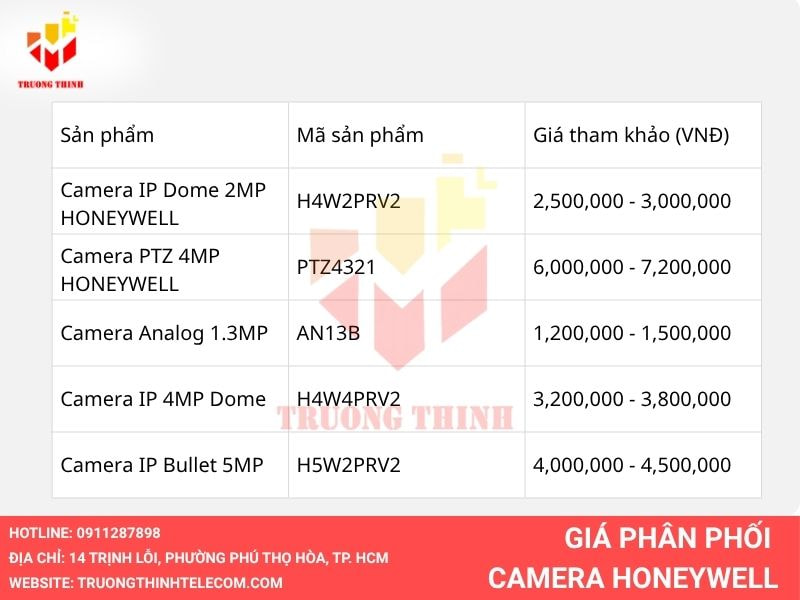 Bảng giá phân phối Camera Honey Well