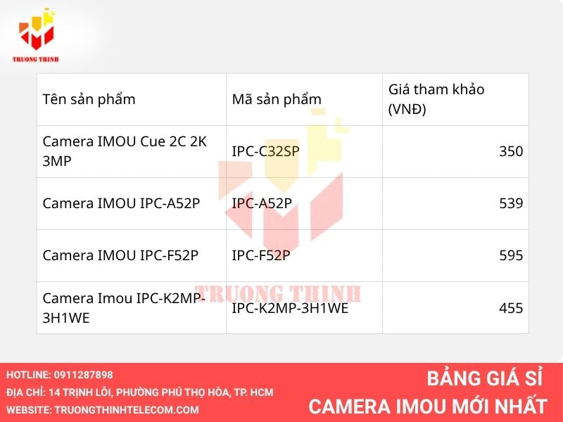 Bảng giá phân phối camera Imou số lượng lớn