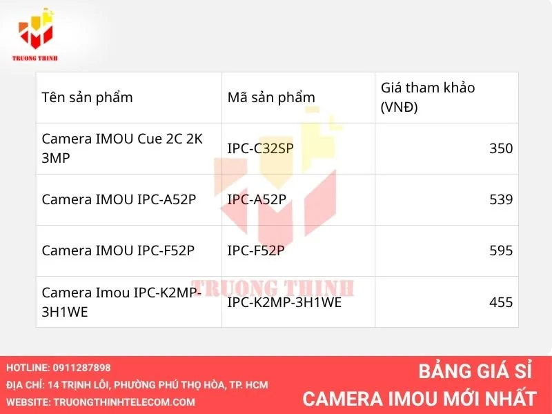 Bảng giá phân phối camera Imou số lượng lớn