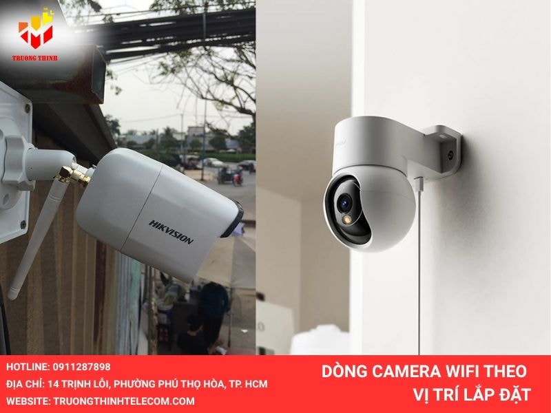 Dòng camera theo vị trí lắp đặt