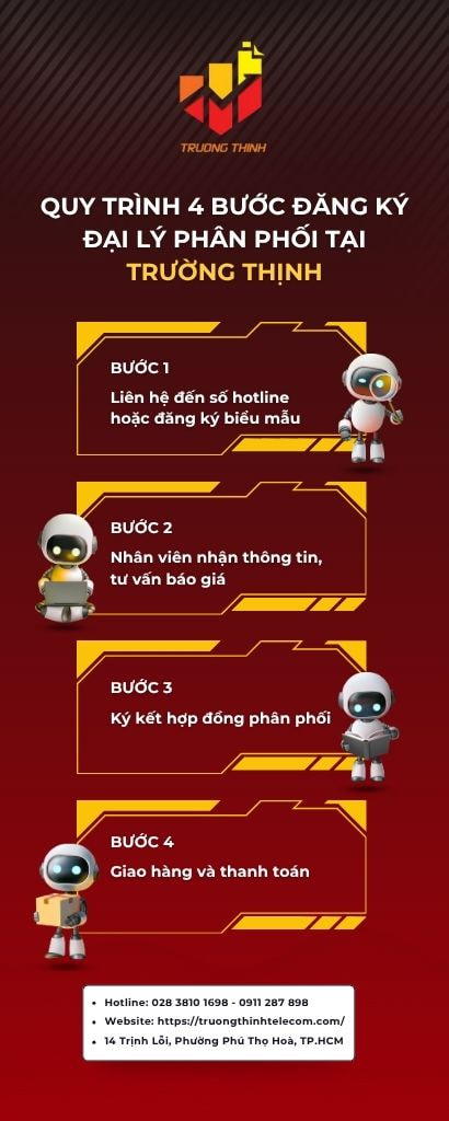 Quy trình đăng ký đại lý phân phối tại Trường Thịnh Telecom