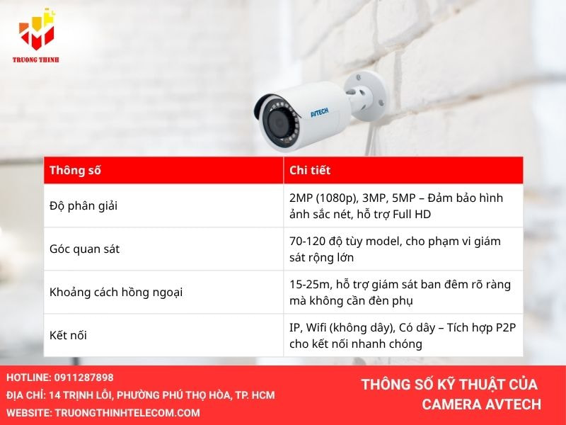 Thông số kỹ thuật Camera Avtech