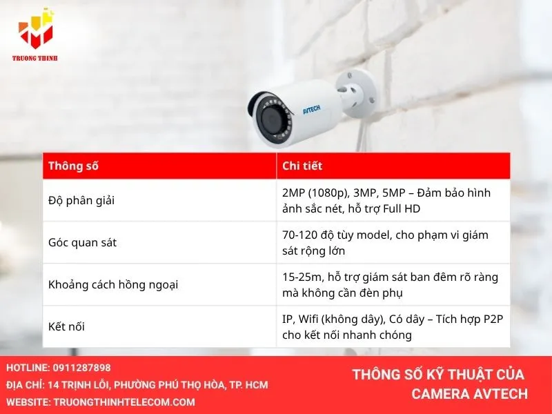 Thông số kỹ thuật Camera Avtech