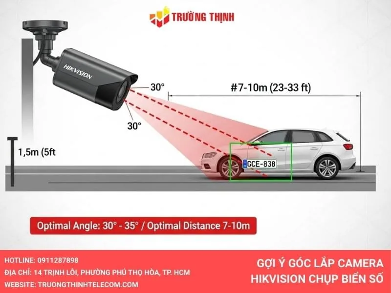 Gợi ý góc lắp camera chụp biển số