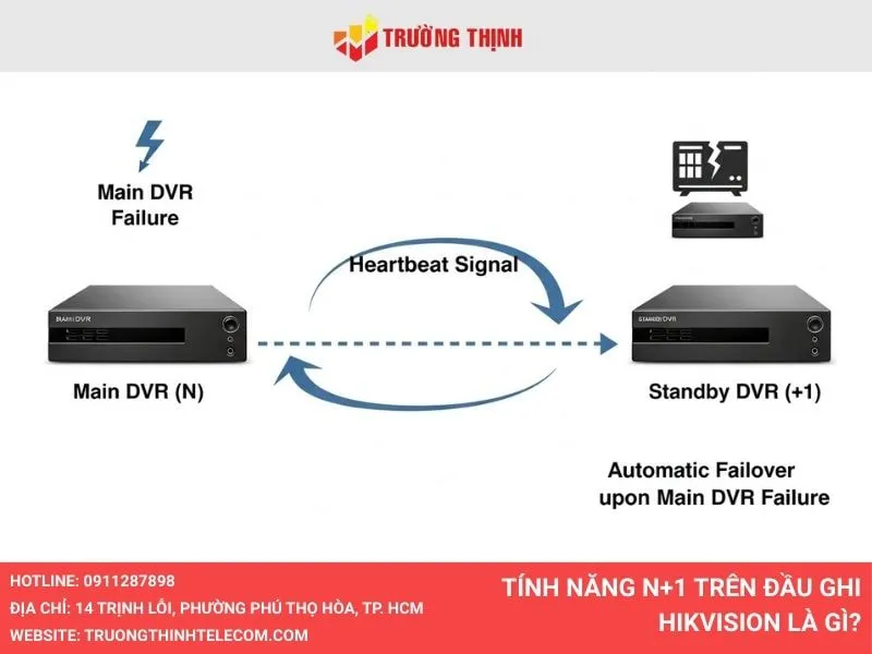 Tính năng N+1 trên đầu ghi Hikvision là gì?