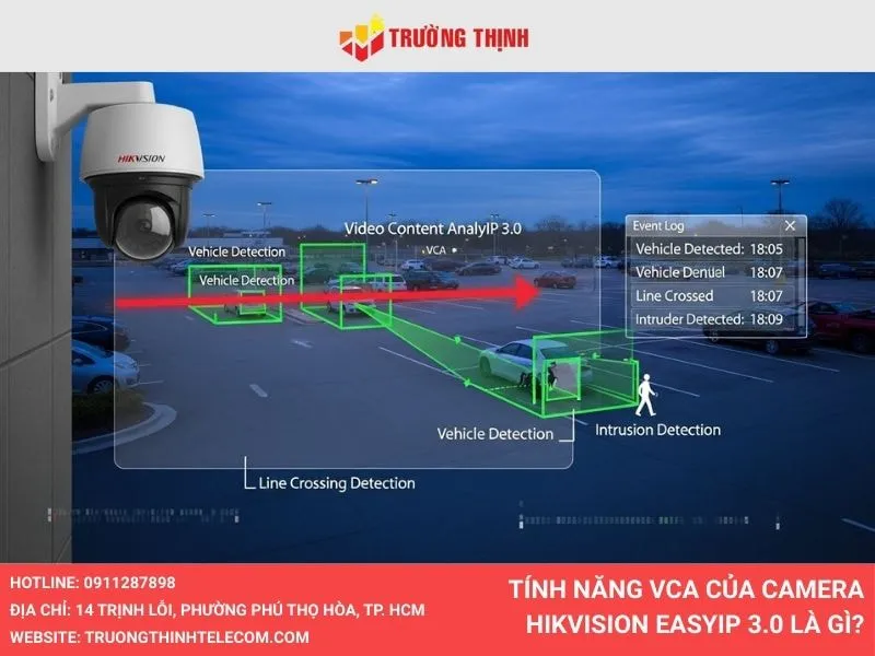 Tính năng VCA của camera Hikvision Easyip 3.0 là gì?
