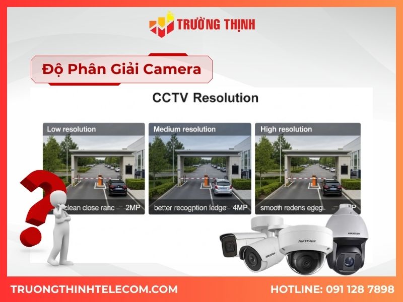 Độ phân giải camera