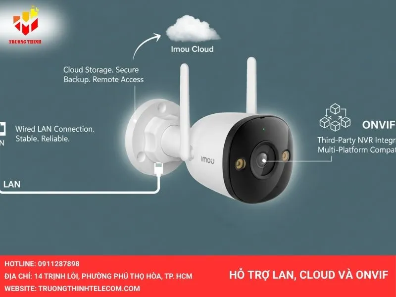 Hỗ trợ LAN, Cloud và ONVIF