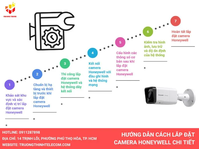 hướng dẫn lắp đặt camera honeywell chi tiết
