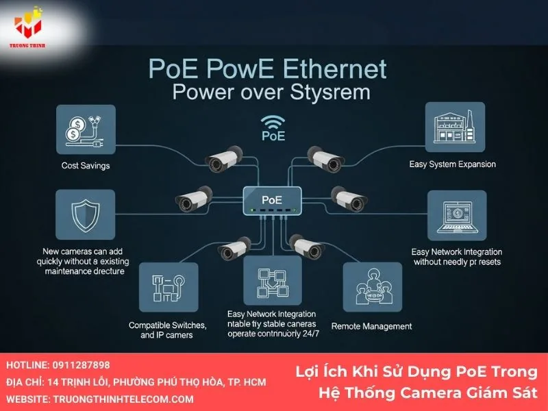Lợi ích khi sử dụng PoE trong hệ thống camera