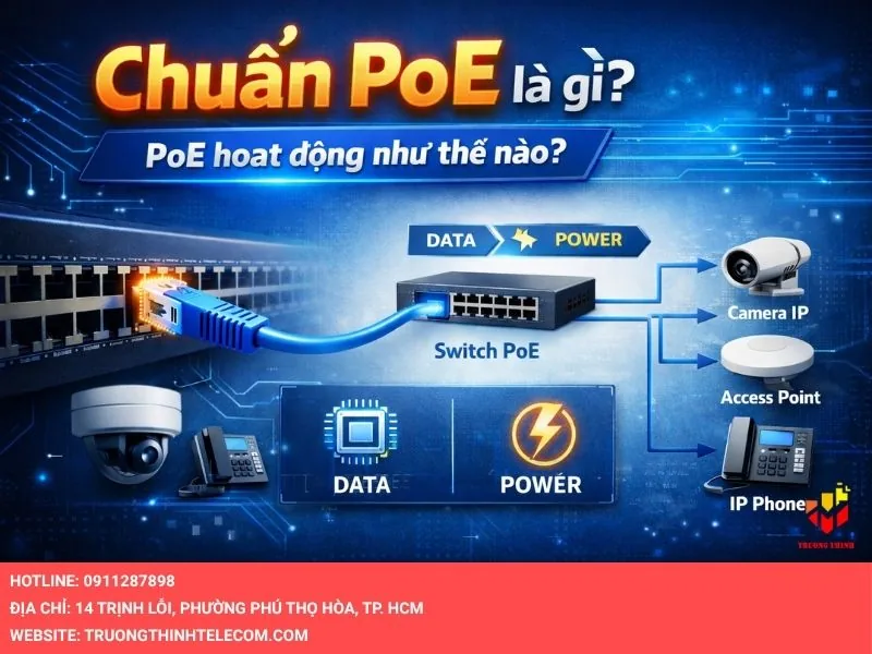 Chuẩn PoE là gì? PoE hoạt động như thế nào?