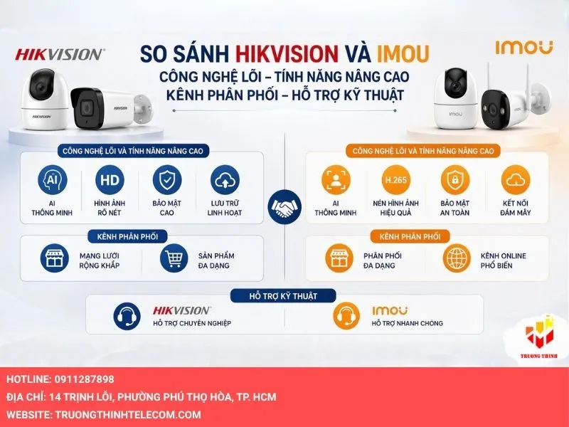 Công nghệ lõi và Kênh hỗ trợ kỹ thuật của Camera Hikvision và Imou